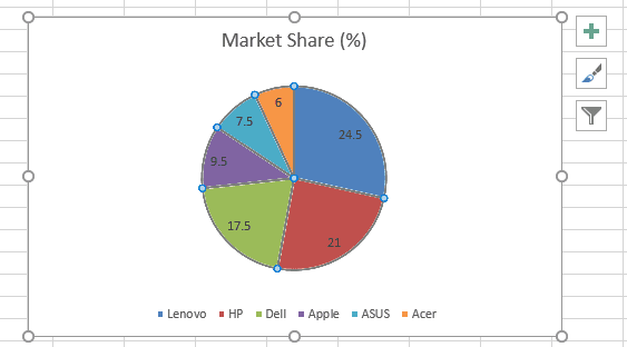 How to Make a Pie Chart in Excel