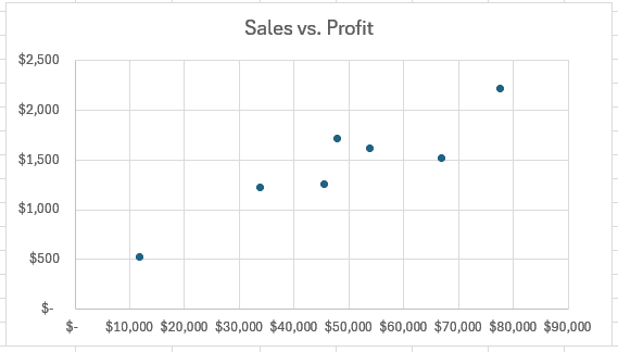 How to Draw a Scatter Plot on Excel