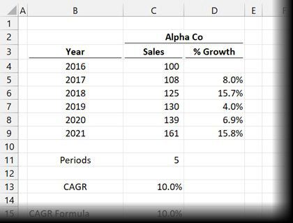 How to Calculate CAGR in Excel 
