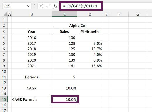 How to Calculate CAGR in Excel 