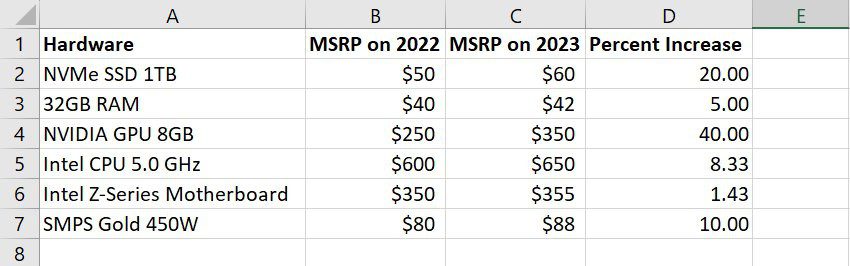 5 Ways to Calculate Percentage Increase in Microsoft Excel