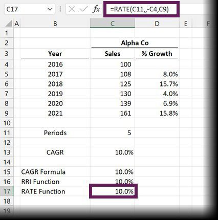How to Calculate CAGR in Excel 