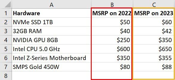 5 Ways to Calculate Percentage Increase in Microsoft Excel