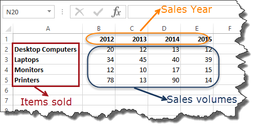 Create Charts in Excel