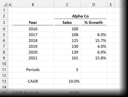 How to Calculate CAGR in Excel 