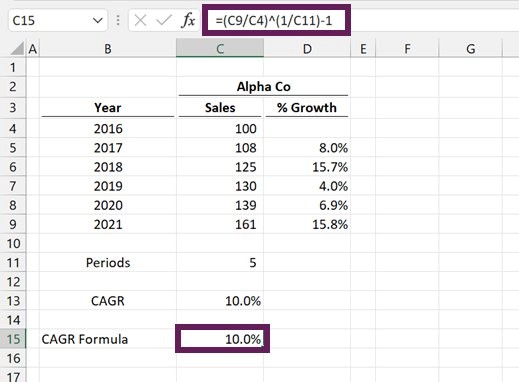 How to Calculate CAGR in Excel 