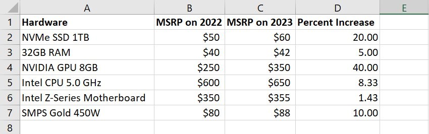 5 Ways to Calculate Percentage Increase in Microsoft Excel