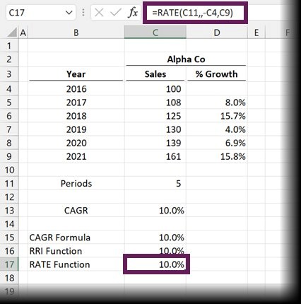 How to Calculate CAGR in Excel 
