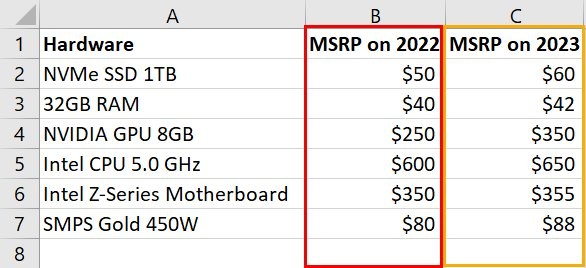 5 Ways to Calculate Percentage Increase in Microsoft Excel